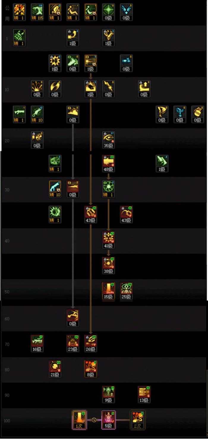 DNF重泉版本男大枪加点攻略1