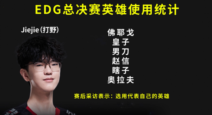 EDGjiejie冠军皮肤是哪个1