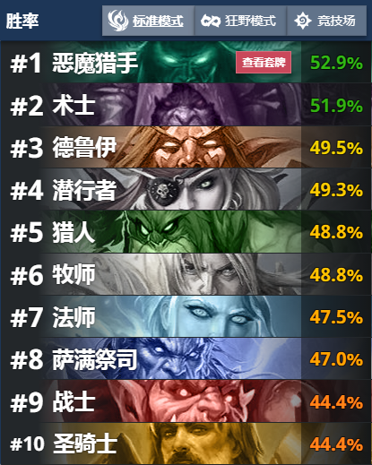 《炉石传说》外域的灰烬天梯主流龙猎卡组构筑1