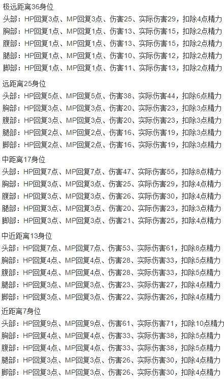 《枪神纪》工程师武器之光辉使者之怒的介绍2