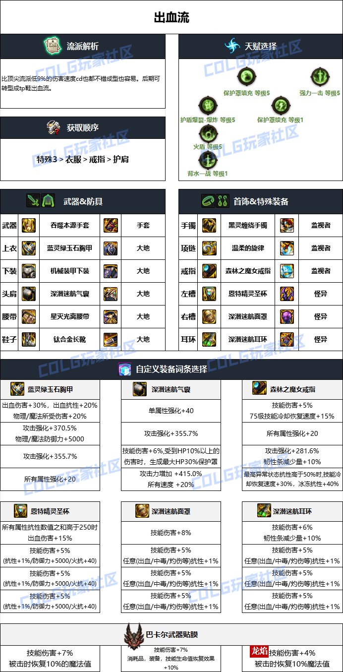 DNF雾神妮版本男气功毕业装备推荐2