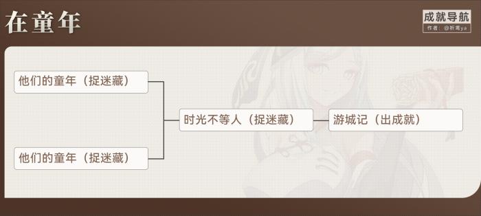 原神在童年成就攻略2