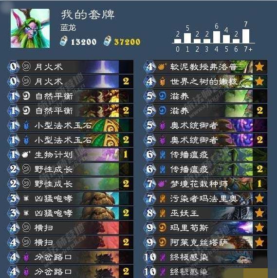 炉石传说砰砰计划蓝龙德打法分析_炉石传说蓝龙德卡组