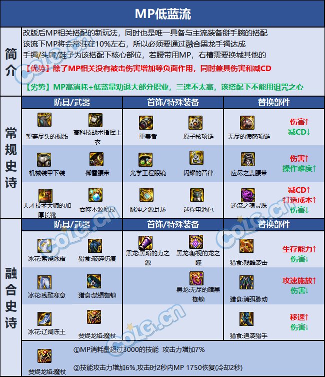 dnf魔皇巴卡尔贴膜推荐6