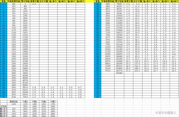 崩坏星穹铁道基础数据统计3