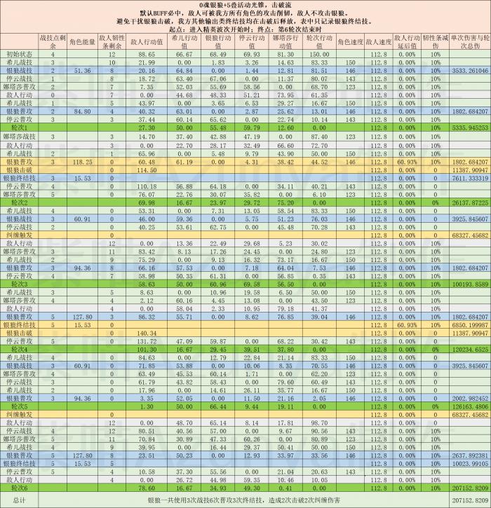 崩坏星穹铁道银狼击破流直伤计算模拟分析12