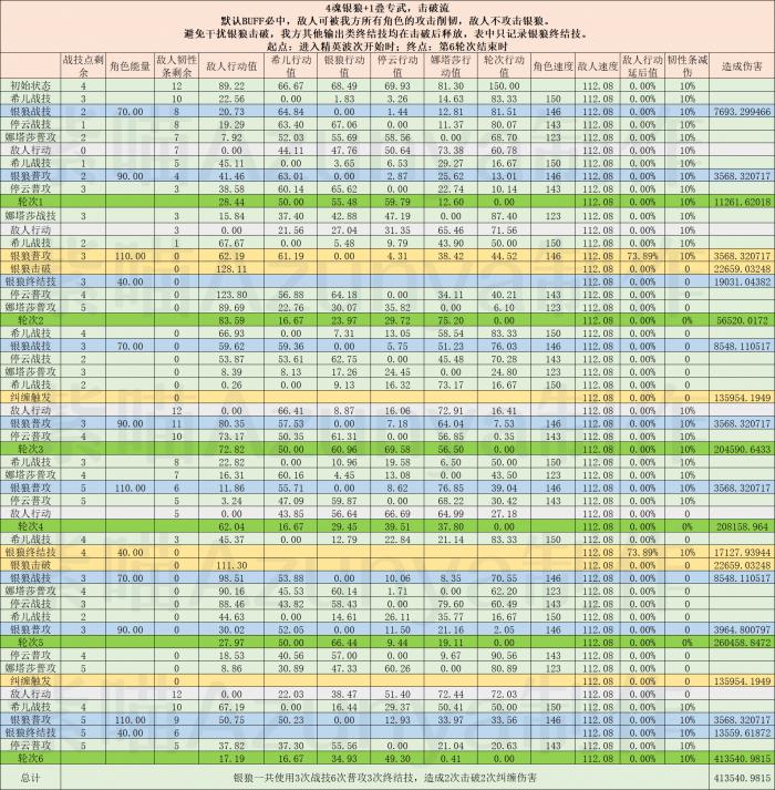 崩坏星穹铁道银狼击破流直伤计算模拟分析16