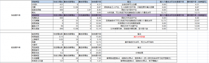 神佑释放狼冰法师装备怎么选3