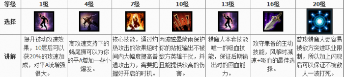 《风暴英雄》飘逸流维拉天赋点法一览3