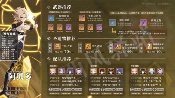 原神阿贝多强度怎么样1