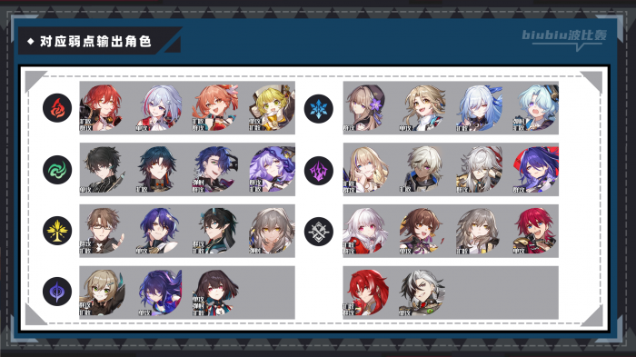 崩坏星穹铁道虚构叙事新词迷离打法攻略5