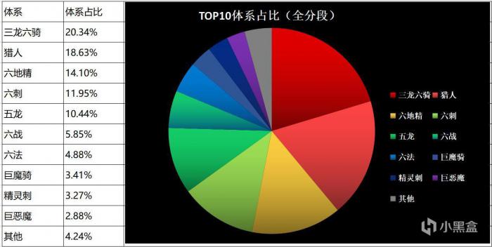 刀塔自走棋环境周报：强势五龙登顶！_刀塔自走棋五龙六法