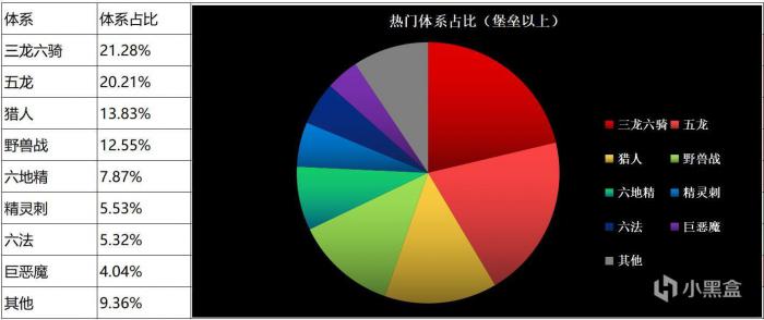 《刀塔自走棋》环境周报：强势五龙登顶！3