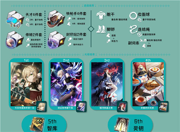 崩坏星穹铁道青雀角色攻略大全5