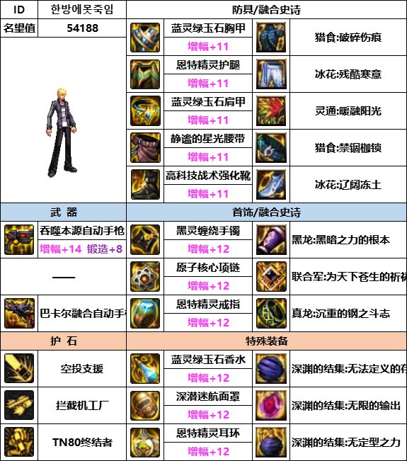 DNF神界版本男机械装备选择5