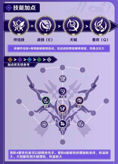 崩坏星穹铁道希儿技能加点1