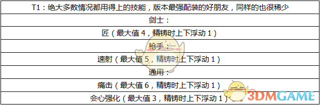 《怪物猎人OL》护石的选择与搭配攻略15