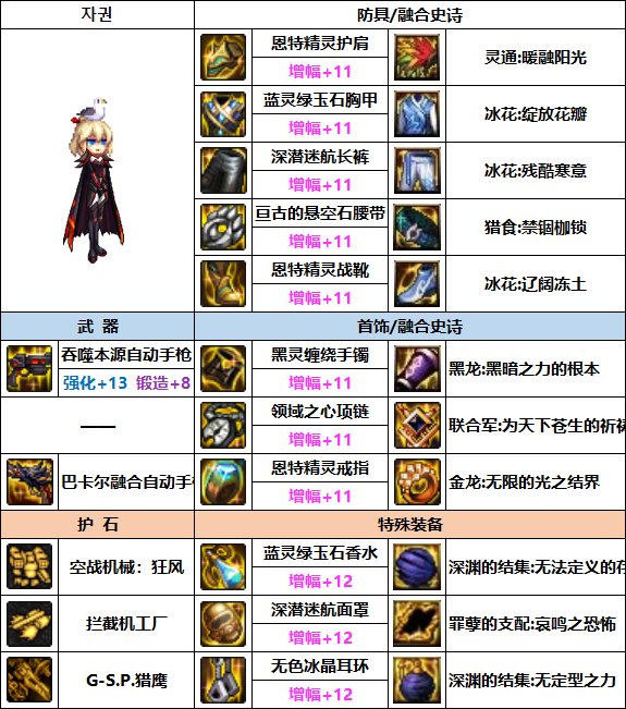 DNF女机械次元融合装备选择_dnf女机械套装选择