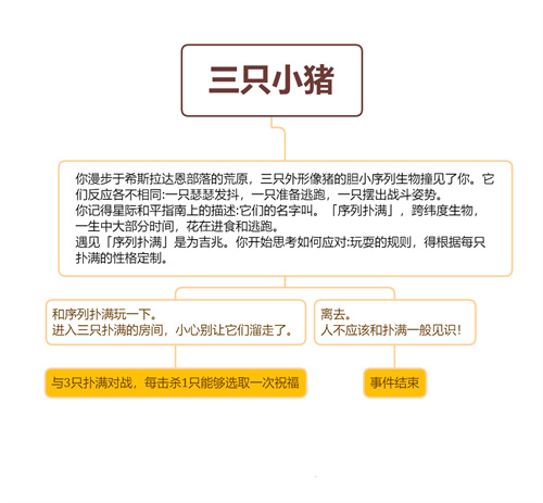 崩坏星穹铁道三只小猪怎么打1