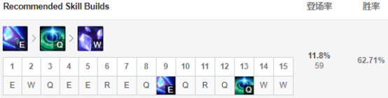 《LOL》琴女宝石绝食流玩法推荐21