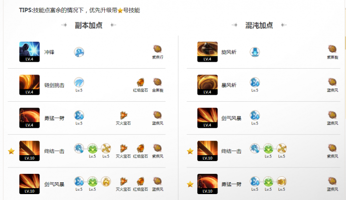 命运方舟黑狂三脚架选择1