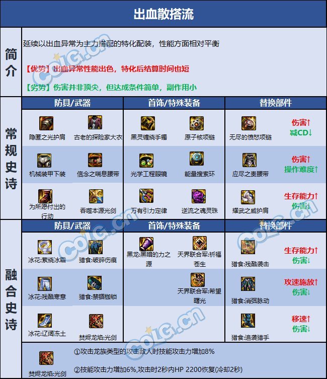 DNF巴卡尔剑帝装备_dnf巴尔卡之城