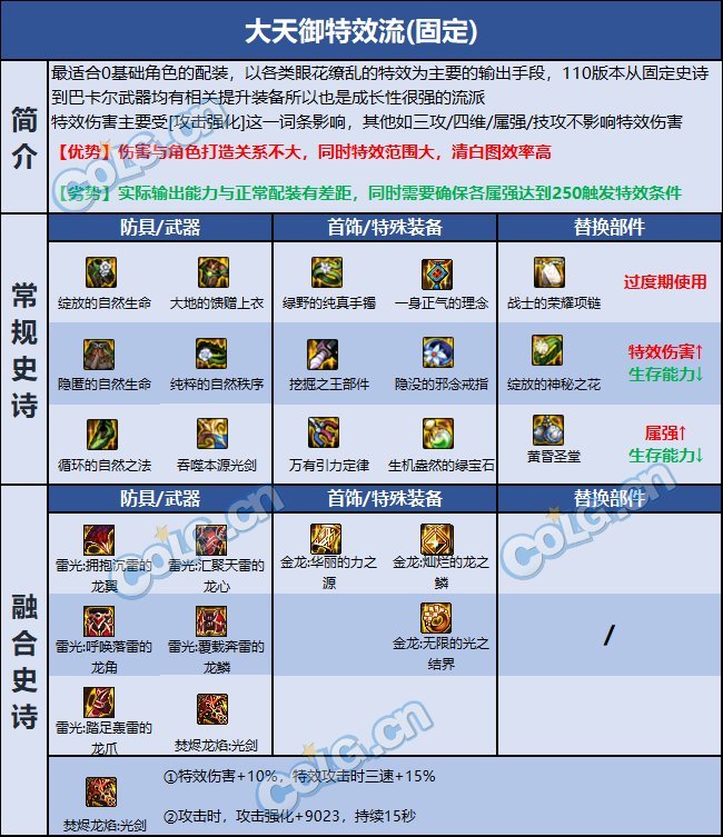 DNF巴卡尔剑帝装备推荐4