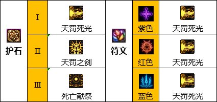 dnf巴卡尔暗帝护石选择1