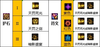 dnf巴卡尔暗帝护石选择2