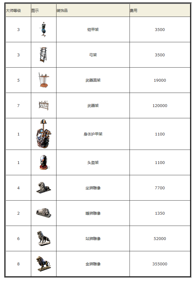 《流放之路》竞技大师里欧介绍1