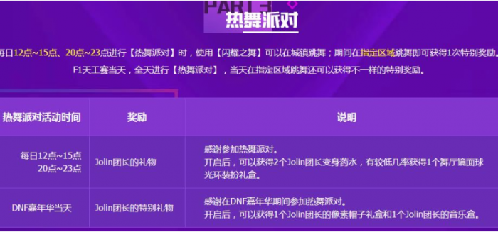 DNF团长药水使用_dnf团长技能介绍