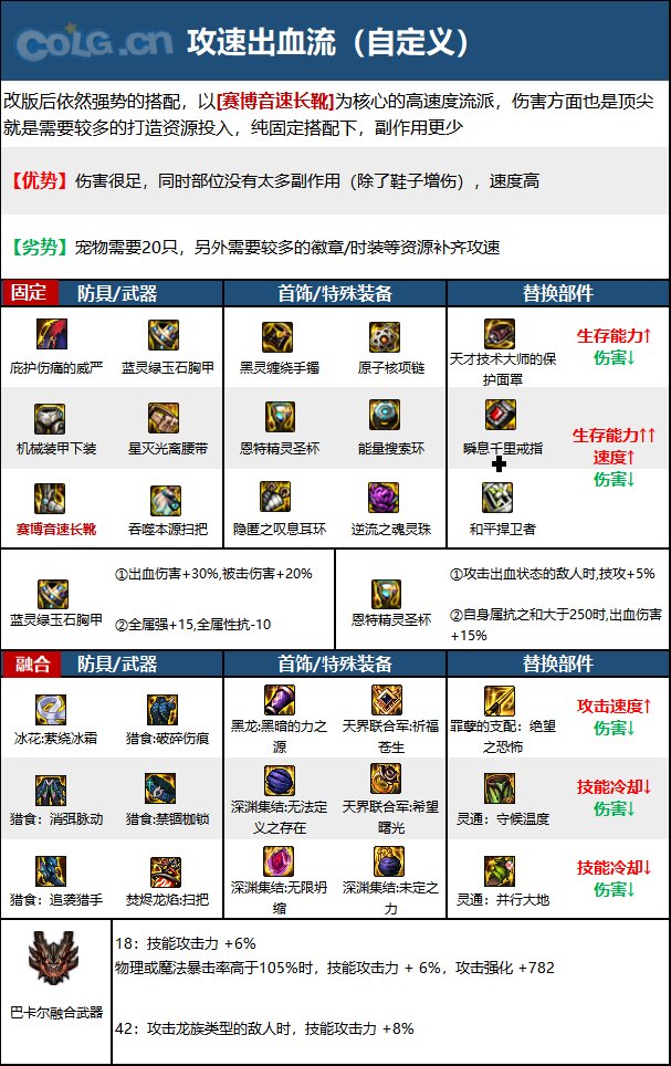 DNF次元回廊次元装备搭配4