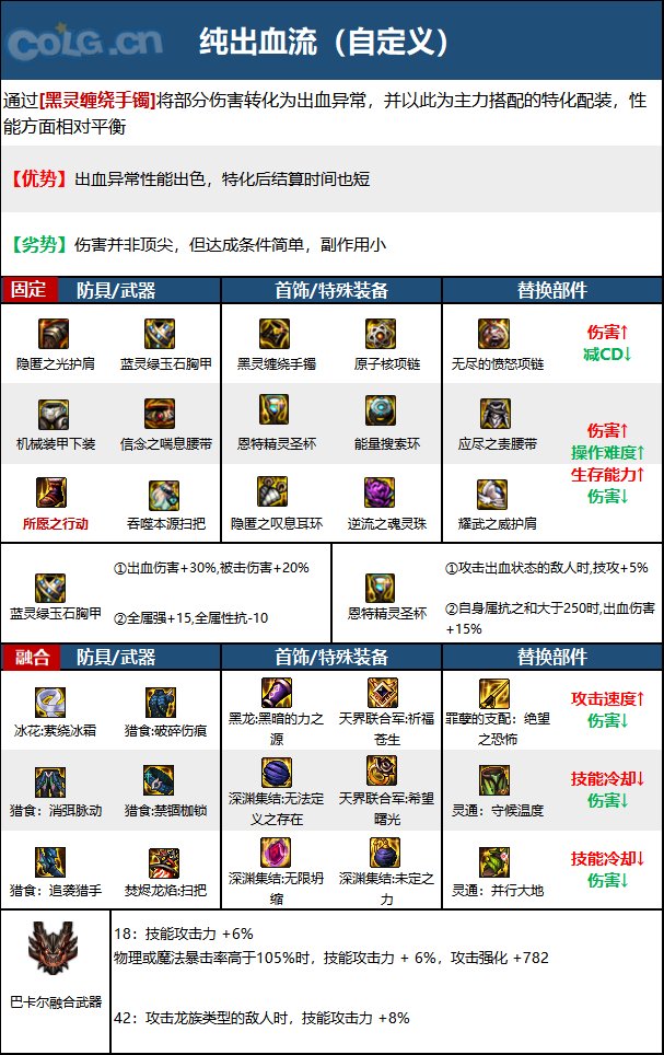 DNF次元回廊次元装备搭配5