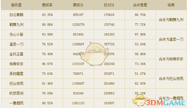 逆水寒合服帮会重名解决方法_逆水寒帮会联赛排名规则