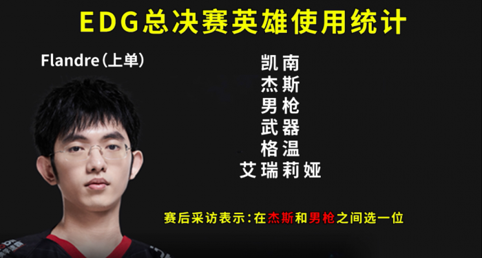 EDG圣枪哥冠军皮肤是哪个_圣枪哥为什么叫圣枪哥