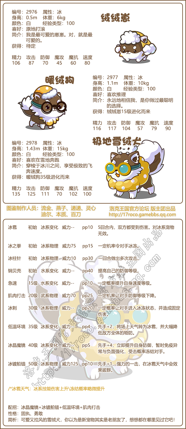 洛克王国绒绒崽技能表_洛克王国小小绒球有用吗