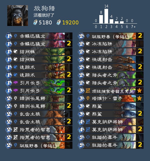 《炉石传说》猎人谁把狗放出来了成就攻略2