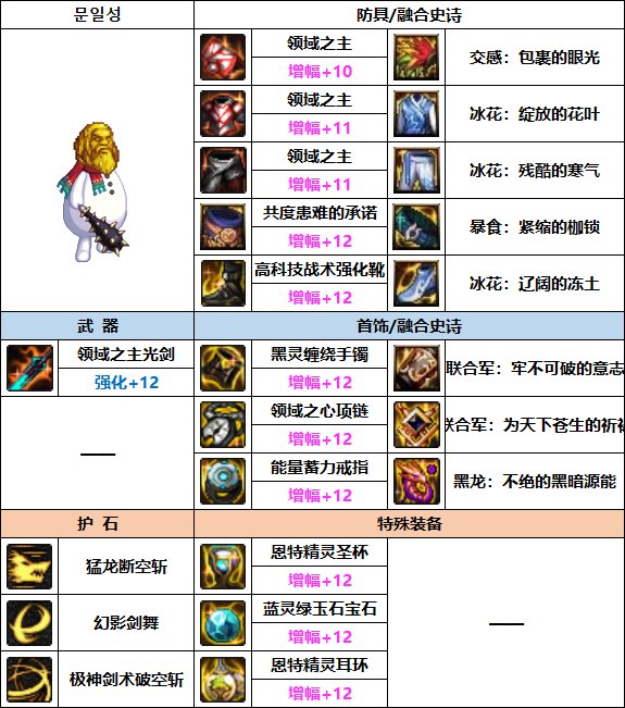 DNF剑魂巴卡妮装备选择_剑魂可以带卡西姆吗