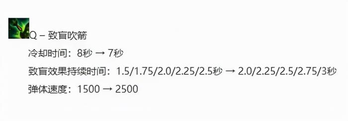 LOL无限火力提莫玩法2