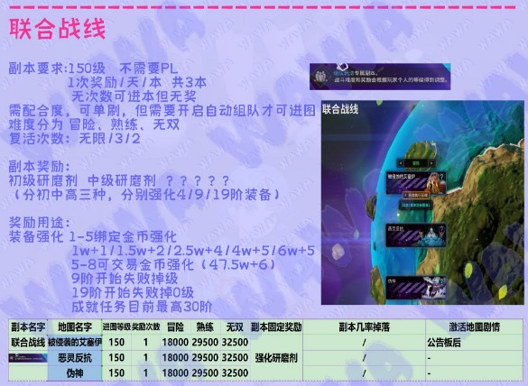 超激斗梦境联合战线一天可以刷几次2