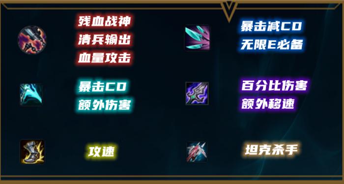 lol蛮王中单出装1