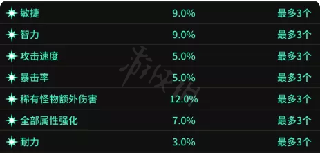 超激斗梦境装备词条怎么选择10