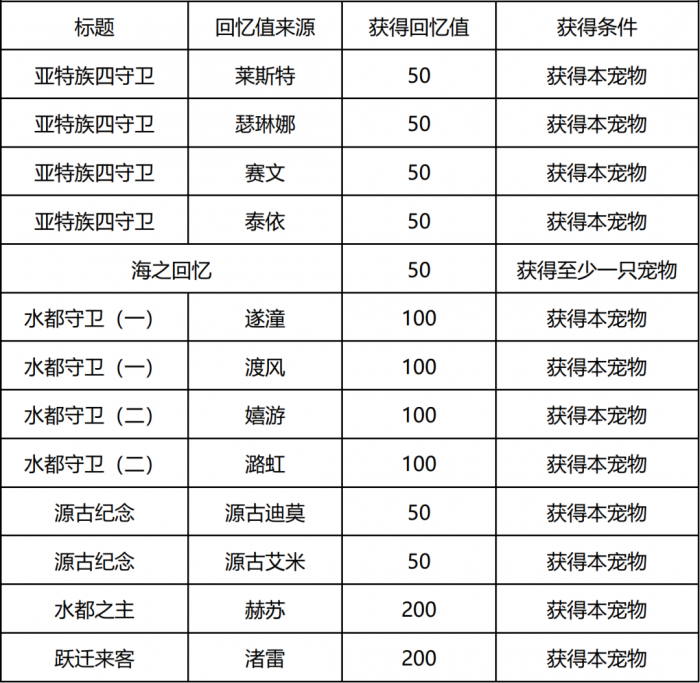 洛克王国人鱼回忆之时攻略3