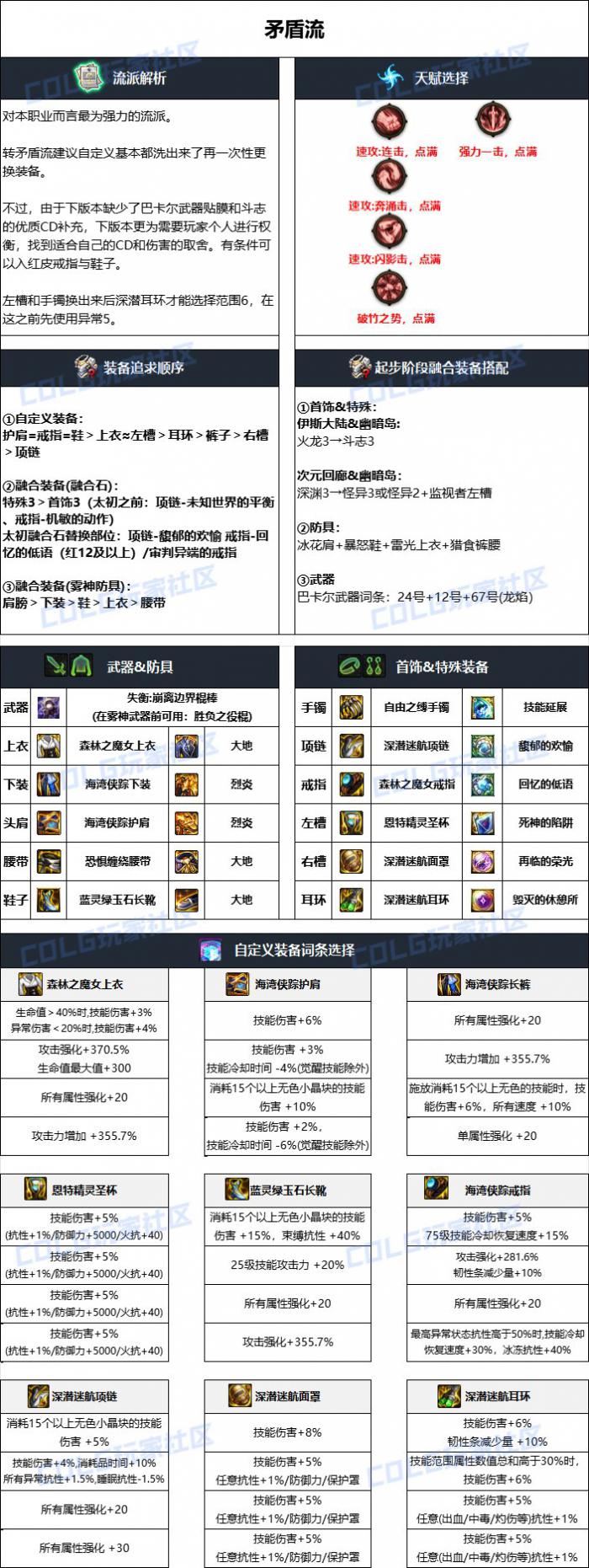 DNF雾神攻坚战版本风法毕业装备搭配3