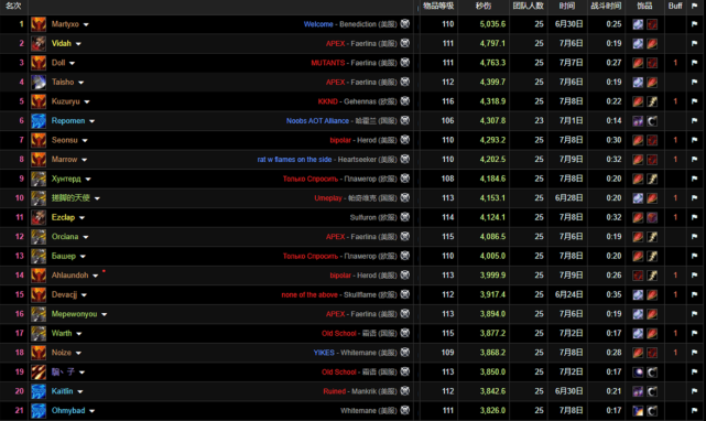 魔兽世界tbc秒伤排行_魔兽世界秒伤最高的职业