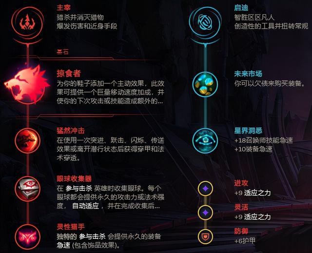 英雄联盟掠食者打野男刀怎么玩4