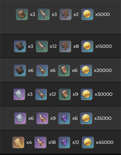 原神西风秘典突破材料介绍2