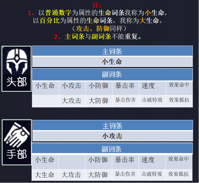崩坏星穹铁道新手平民遗器选择攻略6