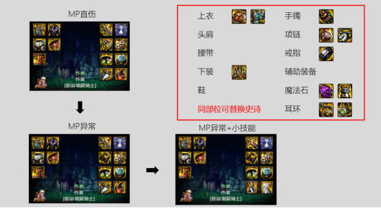 dnf暗帝军团装备搭配_dnf暗帝打团