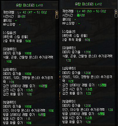 《DNF》女弹药三觉准备就绪技能详解3